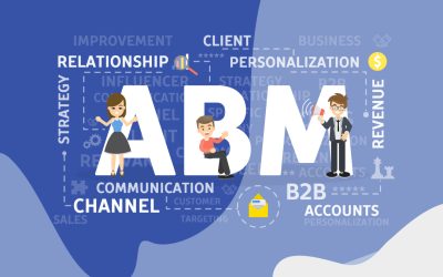 Delivering ABM strategy using LinkedIn marketing